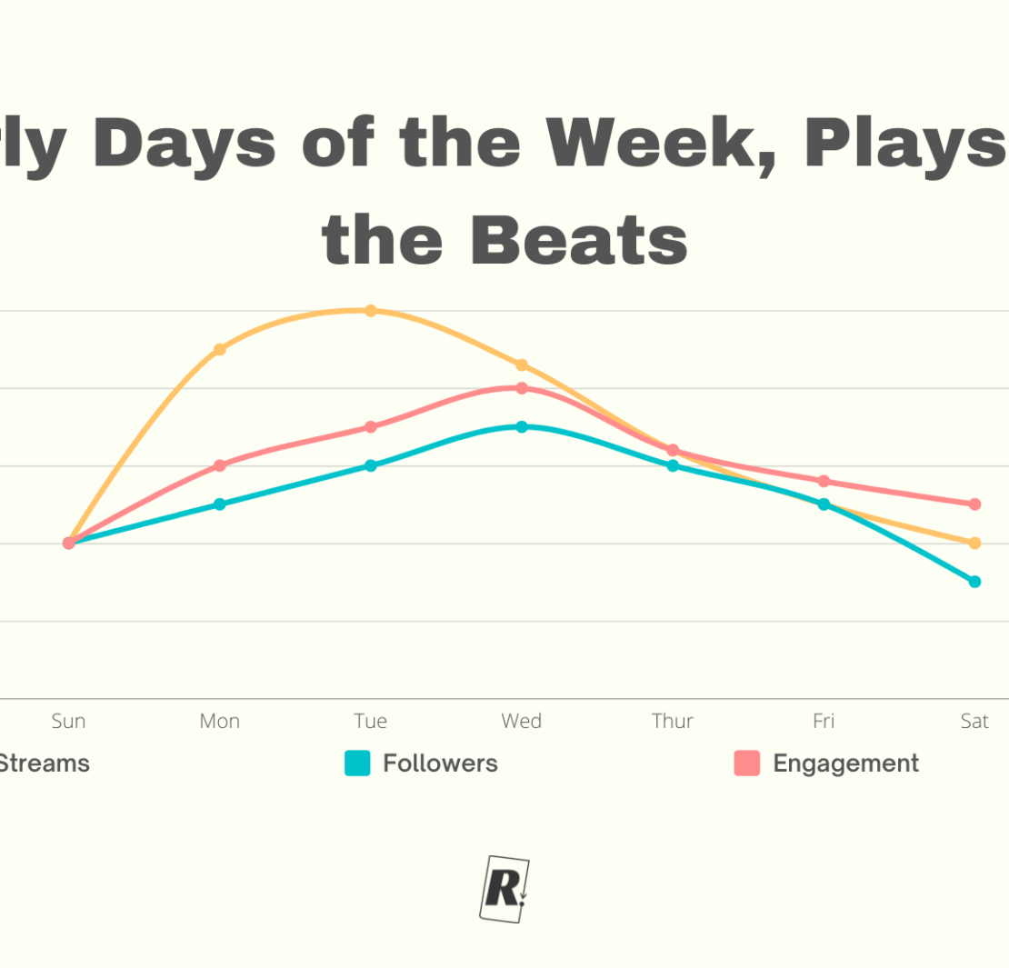 Early Days of the Week, Plays for the Beats