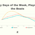 Early Days of the Week, Plays for the Beats