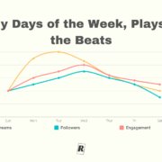 Early Days of the Week, Plays for the Beats