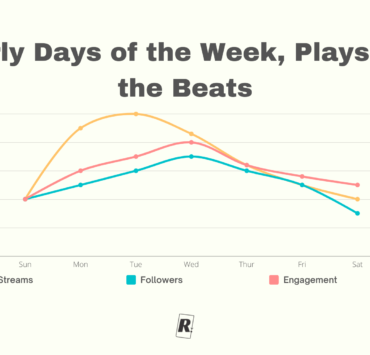 Early Days of the Week, Plays for the Beats Early Days of the Week, Plays for the Beats